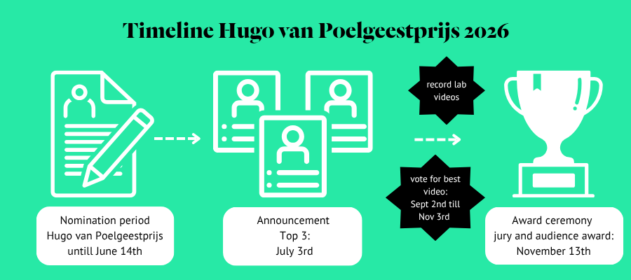 Timeline HvP 2026